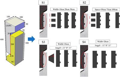Research on the Bonding Performance of UHPC–NC Interfaces With Different Sizes of Grooves
